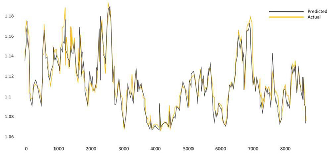 神經(jīng)網(wǎng)絡(luò)
