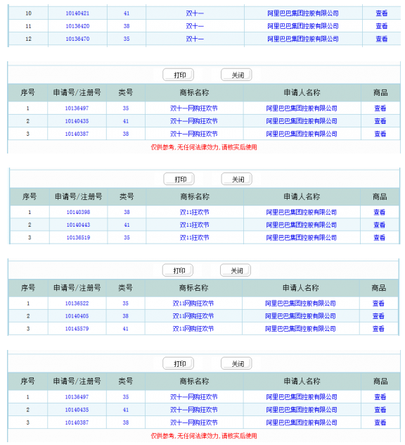詳解：阿里“雙十一”商標殺傷力到底有多大？