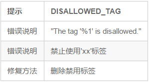 MIP HTML禁用標簽