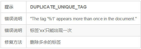 mip html唯一標簽重復