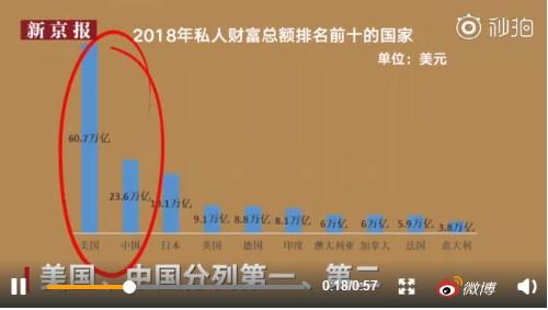 中國私人財富排名全球第二 哪些行業更容易出富豪?