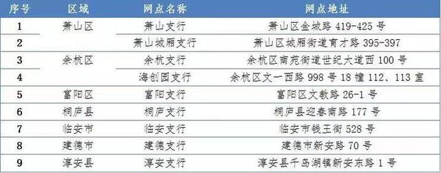 杭州引才生活補貼 標準是什么怎么申請？
