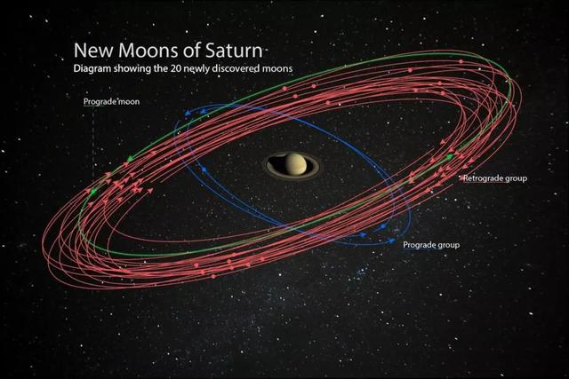 土星20顆新衛星 土星超越木星成為已知衛星最多的行星
