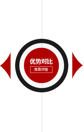 建站版本優(yōu)勢對比